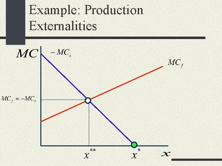 Example: Production Externalities 