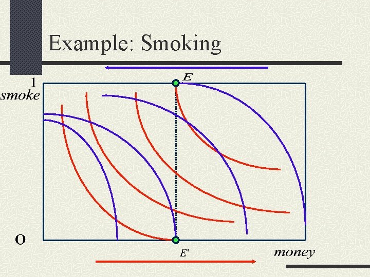 Example: Smoking 