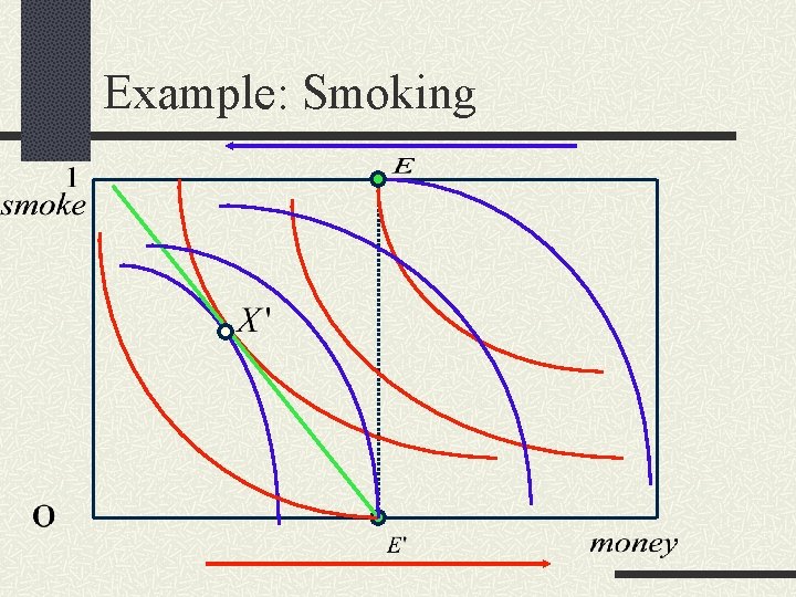 Example: Smoking 