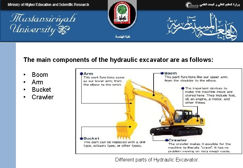 The main components of the hydraulic excavator are as follows: • • Boom Arm
