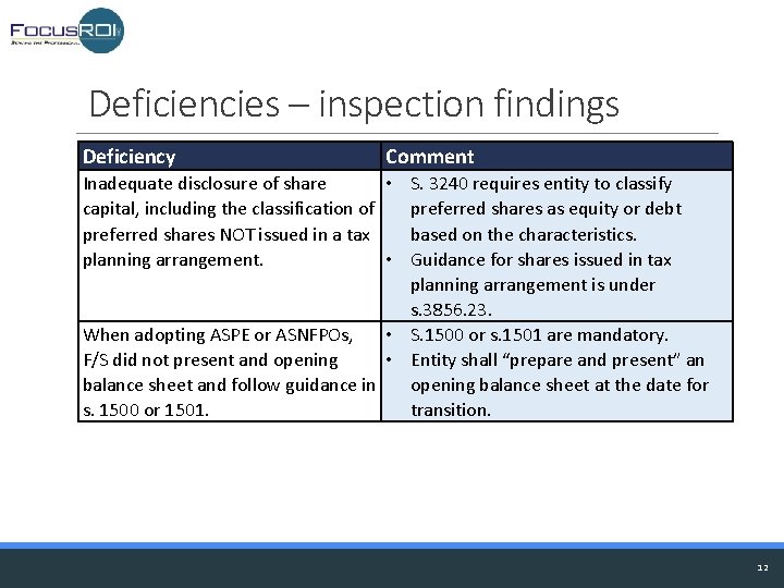 Deficiencies – inspection findings Deficiency Comment Inadequate disclosure of share • S. 3240 requires