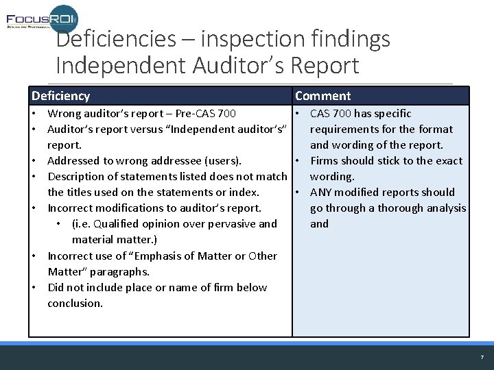 Deficiencies – inspection findings Independent Auditor’s Report Deficiency Comment • Wrong auditor’s report –