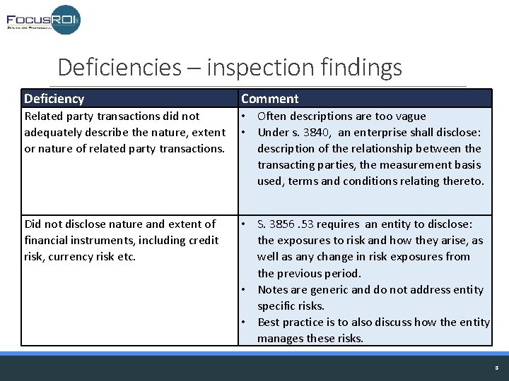 Deficiencies – inspection findings Deficiency Comment Related party transactions did not adequately describe the
