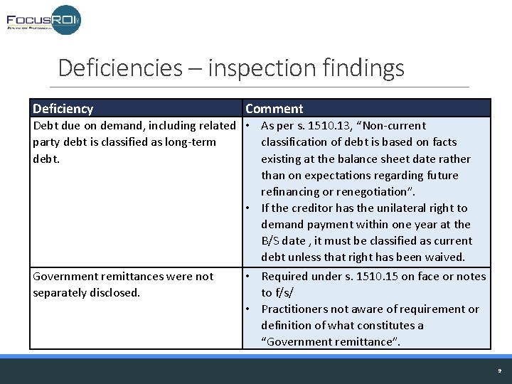 Deficiencies – inspection findings Deficiency Comment Debt due on demand, including related • As