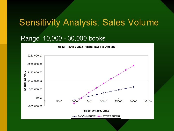 Sensitivity Analysis: Sales Volume Range: 10, 000 - 30, 000 books 