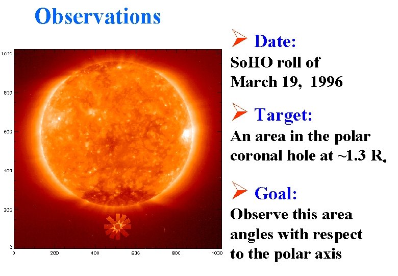 Observations Ø Date: So. HO roll of March 19, 1996 Ø Target: An area Observations Ø Date: So. HO roll of March 19, 1996 Ø Target: An area