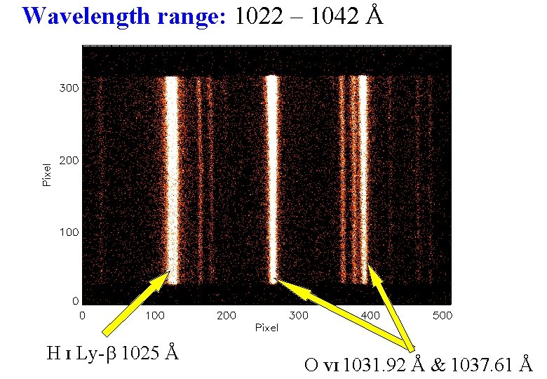 Wavelength range: 1022 – 1042 Å H I Ly-b 1025 Å O VI 1031.