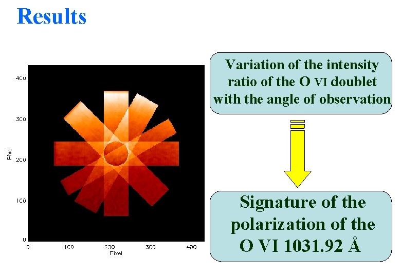 Results Variation of the intensity ratio of the O VI doublet with the angle Results Variation of the intensity ratio of the O VI doublet with the angle