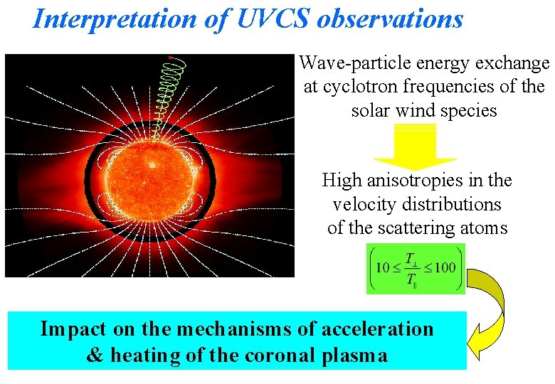 Interpretation of UVCS observations Wave-particle energy exchange at cyclotron frequencies of the solar wind
