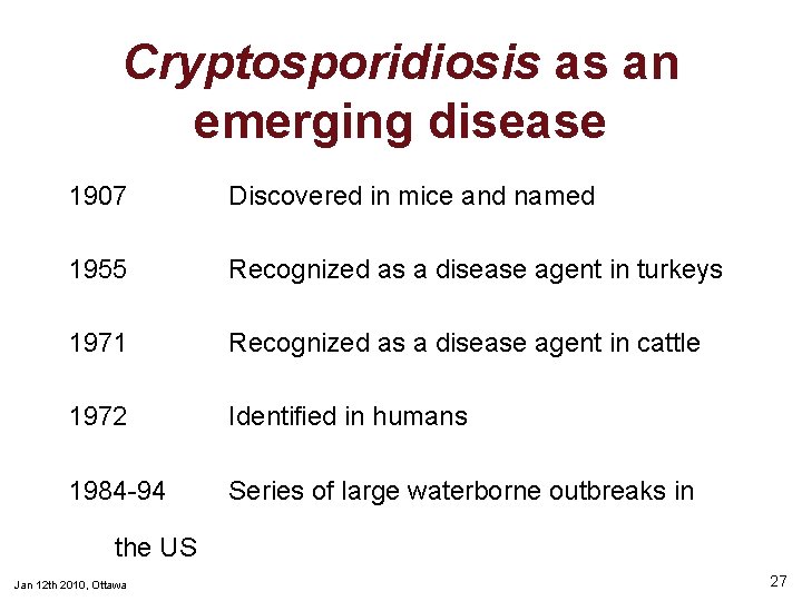 Cryptosporidiosis as an emerging disease 1907 Discovered in mice and named 1955 Recognized as