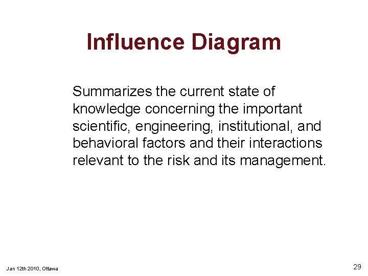 Influence Diagram Summarizes the current state of knowledge concerning the important scientific, engineering, institutional,