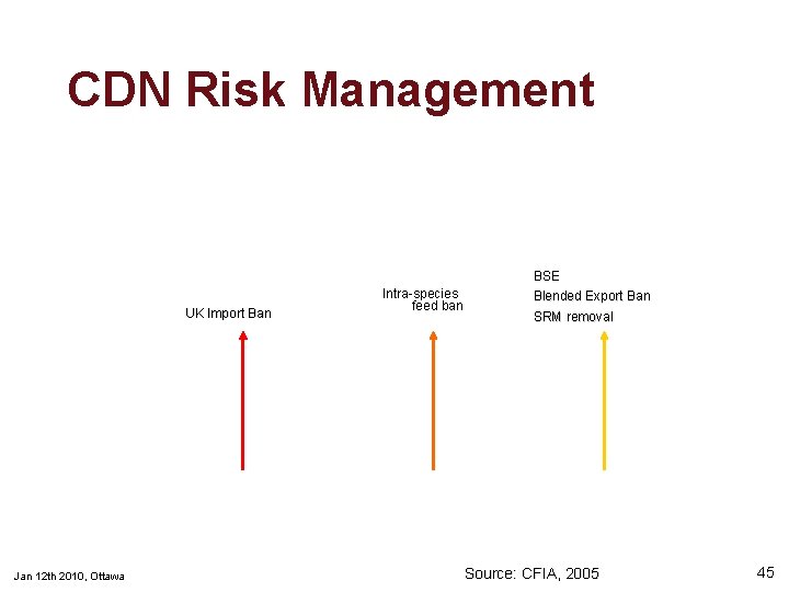 CDN Risk Management BSE UK Import Ban Jan 12 th 2010, Ottawa Intra-species feed
