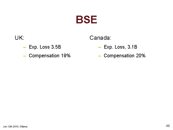 BSE UK: Canada: – Exp. Loss 3. 5 B – Exp. Loss, 3. 1