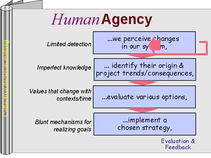 Collective decision-making Human Agency Limited detection Imperfect knowledge Values that change with contexts/time Blunt