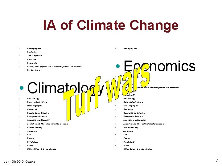 IA of Climate Change • Demographics • Economics • Social dynamics • Land use