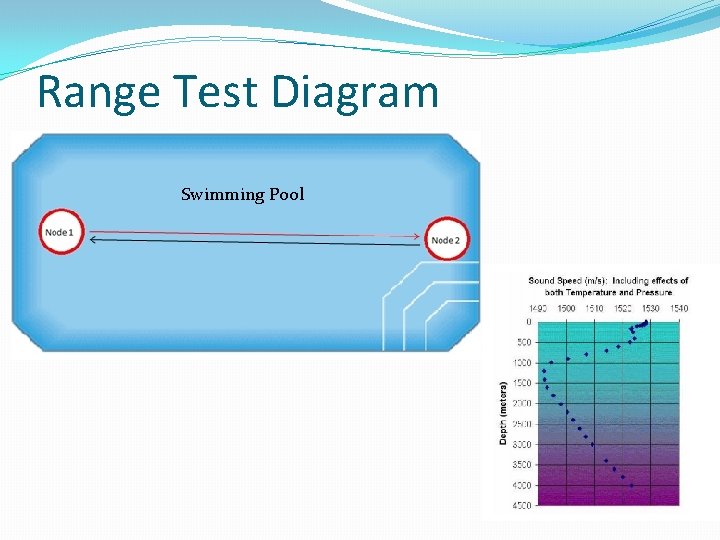 Range Test Diagram Swimming Pool 