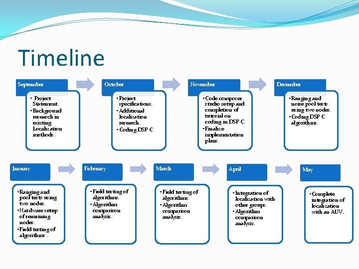 Timeline September October • Project Statement. • Background research in existing Localization methods. January