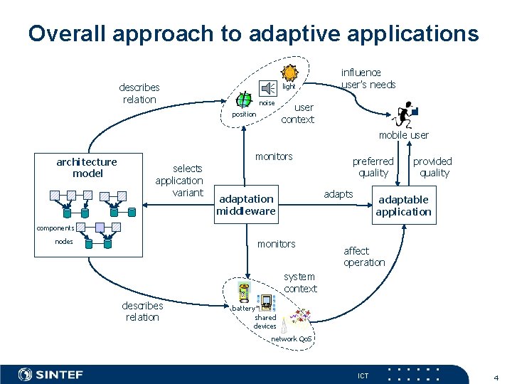 Overall approach to adaptive applications describes relation light noise position influence user’s needs user Overall approach to adaptive applications describes relation light noise position influence user’s needs user