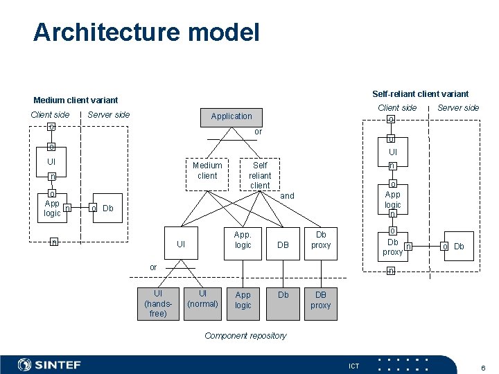 Architecture model Self-reliant client variant Medium client variant Client side o Server side Client