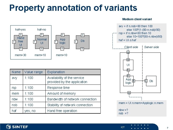 Property annotation of variants Medium client variant haf=yes haf=no o o Hand c free