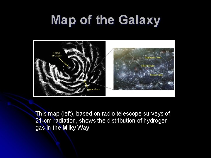 Map of the Galaxy This map (left), based on radio telescope surveys of 21
