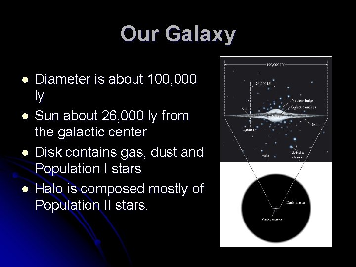 Our Galaxy l l Diameter is about 100, 000 ly Sun about 26, 000