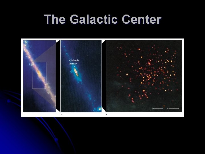 The Galactic Center 