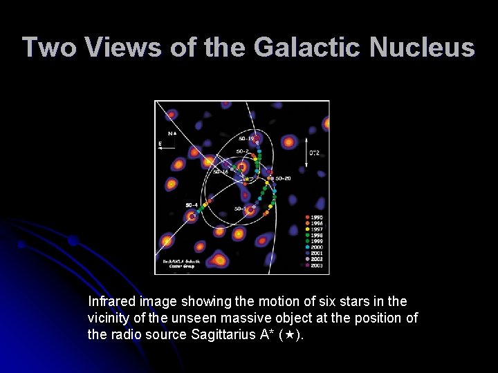 Two Views of the Galactic Nucleus Infrared image showing the motion of six stars