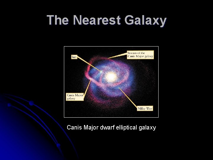 The Nearest Galaxy Canis Major dwarf elliptical galaxy 