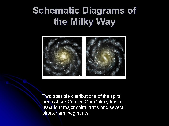 Schematic Diagrams of the Milky Way Two possible distributions of the spiral arms of