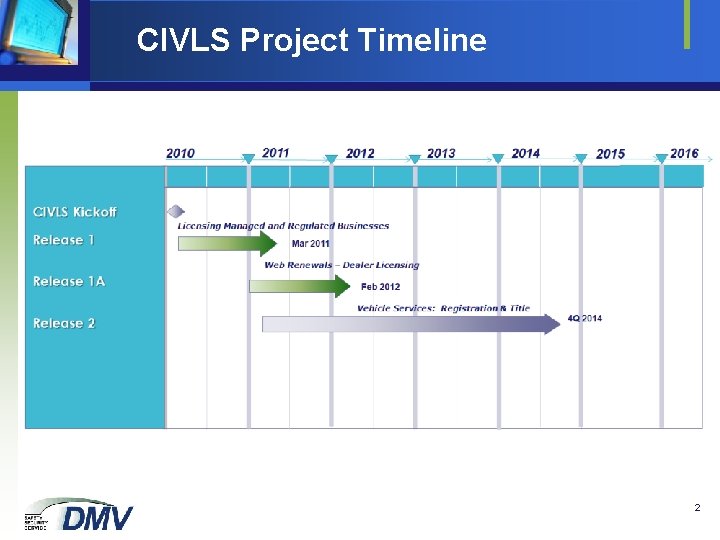 CIVLS Project Timeline 2 CIVLS Project Timeline 2