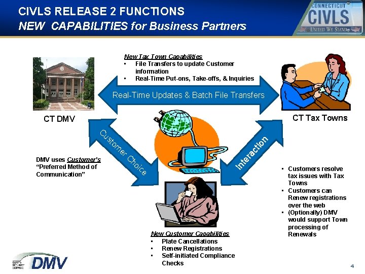 CIVLS RELEASE 2 FUNCTIONS NEW CAPABILITIES for Business Partners New Tax Town Capabilities • CIVLS RELEASE 2 FUNCTIONS NEW CAPABILITIES for Business Partners New Tax Town Capabilities •