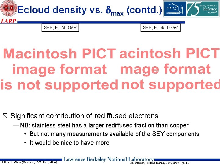 Ecloud density vs. dmax (contd. ) SPS, Eb=50 Ge. V SPS, Eb=450 Ge. V