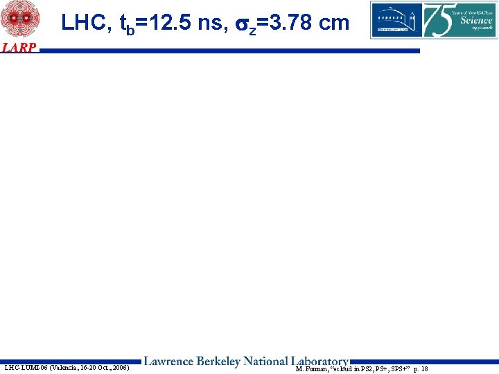 LHC, tb=12. 5 ns, sz=3. 78 cm LHC-LUMI-06 (Valencia, 16 -20 Oct. , 2006)