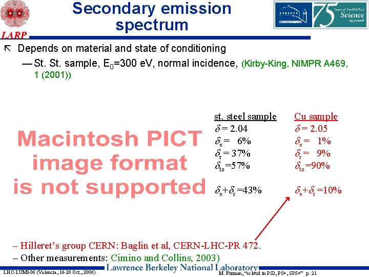 Secondary emission spectrum ã Depends on material and state of conditioning — St. sample,