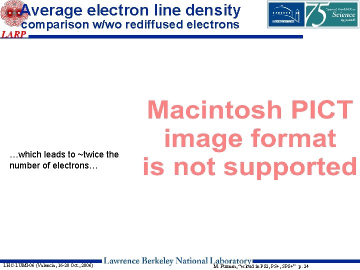 Average electron line density comparison w/wo rediffused electrons …which leads to ~twice the number