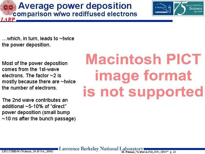 Average power deposition comparison w/wo rediffused electrons …which, in turn, leads to ~twice the