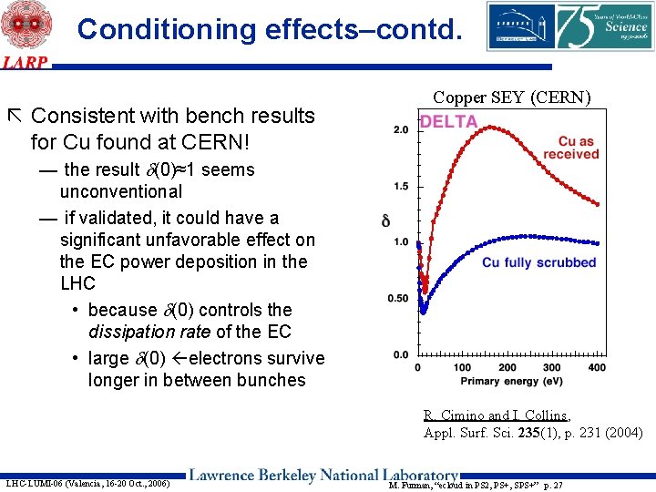 Conditioning effects–contd. ã Consistent with bench results for Cu found at CERN! Copper SEY