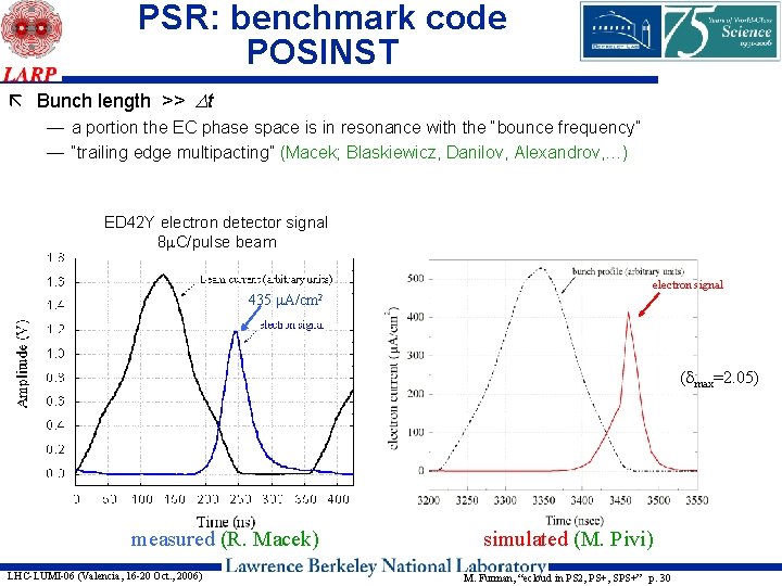 PSR: benchmark code POSINST ã Bunch length >> Dt — a portion the EC