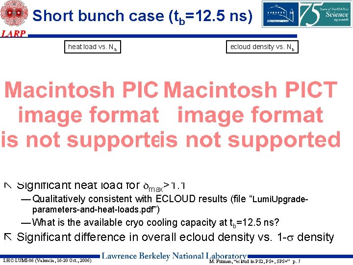 Short bunch case (tb=12. 5 ns) heat load vs. Nb ecloud density vs. Nb