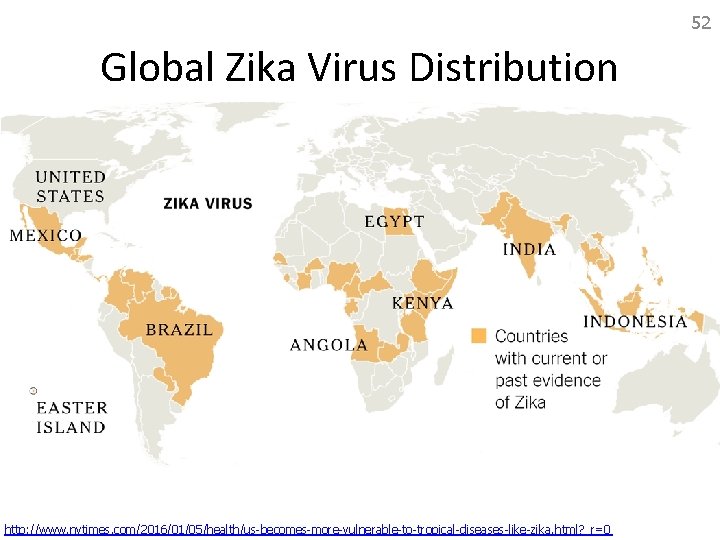 52 Global Zika Virus Distribution http: //www. nytimes. com/2016/01/05/health/us-becomes-more-vulnerable-to-tropical-diseases-like-zika. html? _r=0 