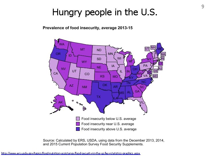 Hungry people in the U. S. http: //www. ers. usda. gov/topics/food-nutrition-assistance/food-security-in-the-us/key-statistics-graphics. aspx 9 