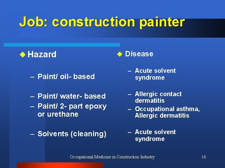 Job: construction painter u Hazard u Disease – Paint/ oil- based – Acute solvent