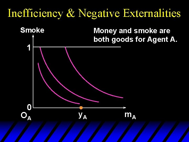Inefficiency & Negative Externalities Smoke Money and smoke are both goods for Agent A.