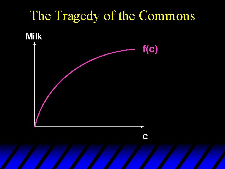 The Tragedy of the Commons Milk f(c) c 