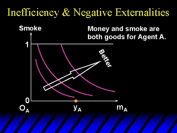 Inefficiency & Negative Externalities Smoke Money and smoke are both goods for Agent A.