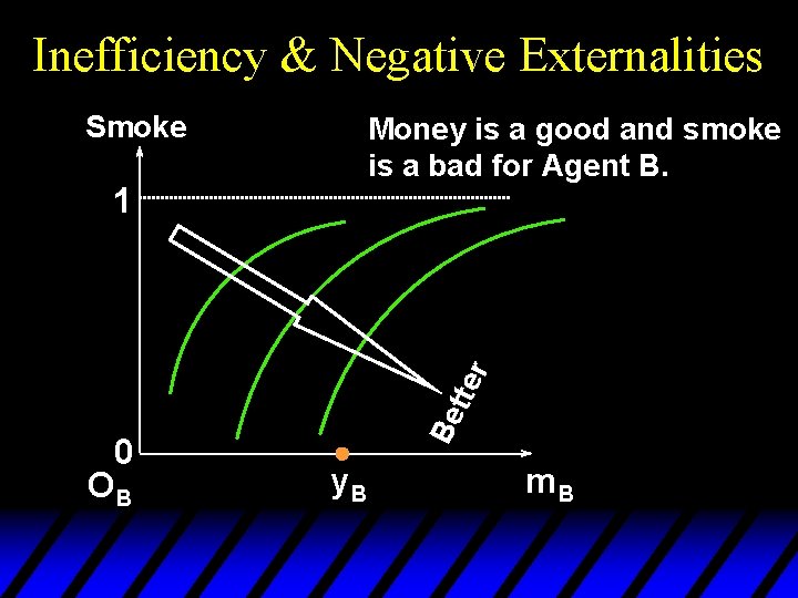 Inefficiency & Negative Externalities Smoke Money is a good and smoke is a bad