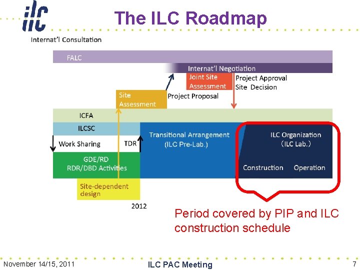 PROJECT IMPLEMENTATION PLANNING ILC GDE Executive Committee Edited