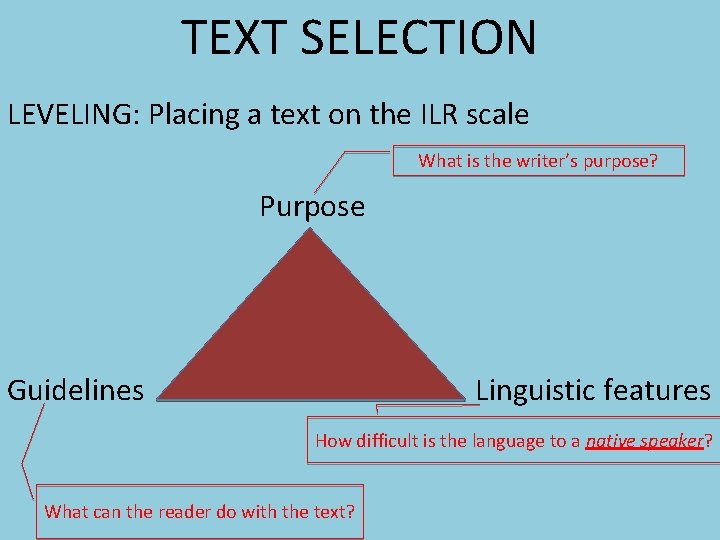 TEXT SELECTION LEVELING: Placing a text on the ILR scale What is the writer’s