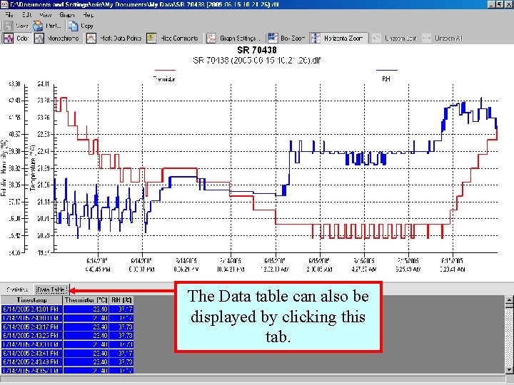 The Data table can also be displayed by clicking this tab. 